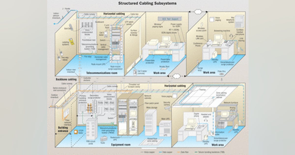 Structured cabling: the inside story | Cabling Installation & Maintenance