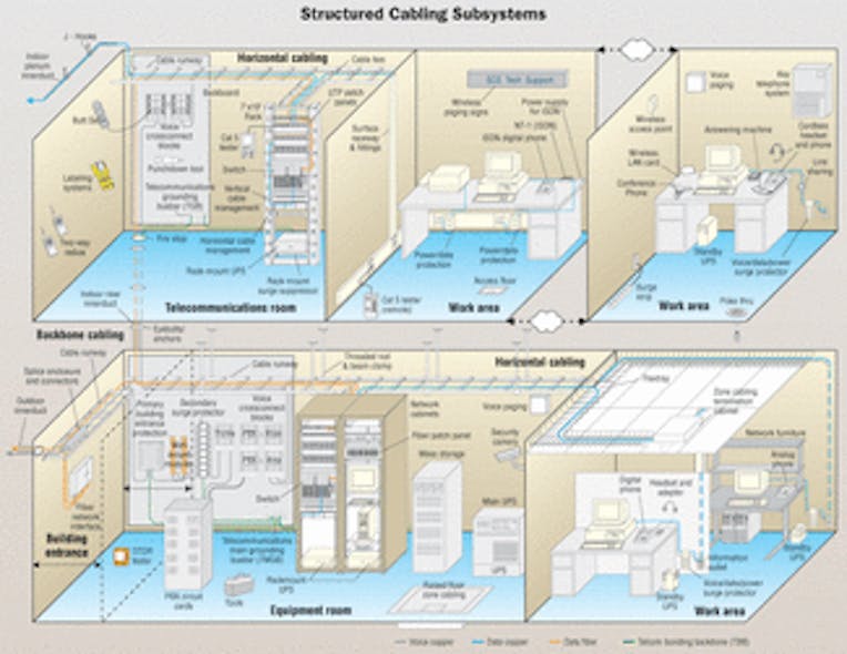 Structured cabling: the inside story | Cabling Installation & Maintenance