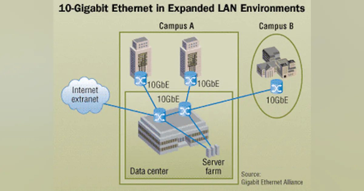 Gdot Multimode Multimode or singlemode-which one is the best for 10-Gigabit Ethernet ...