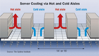 Keeping your cool when the racks heat up | Cabling Installation ...