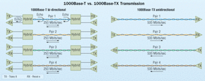 The Case For Category 6 As A Gigabit Ethernet Infrastructure Cabling Installation Maintenance