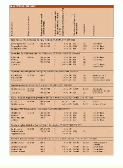 Th Cim61971 26 Th Cim61971 26