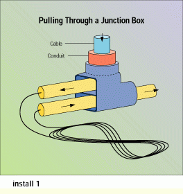 Fiber Optic Cable Conduit Fill Chart