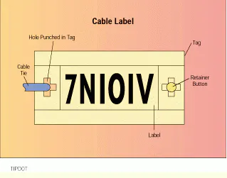 Hardware for labeling your cables | Cabling Installation & Maintenance