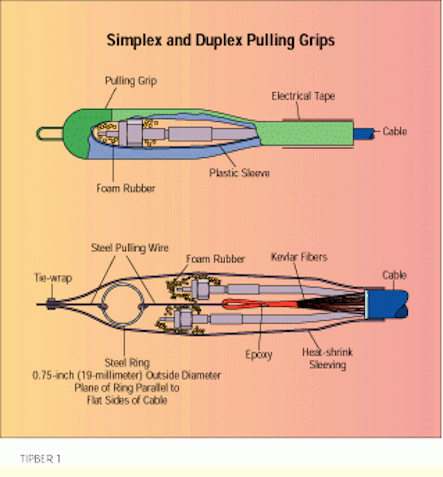 Pulling fiberoptic cable Cabling Installation & Maintenance