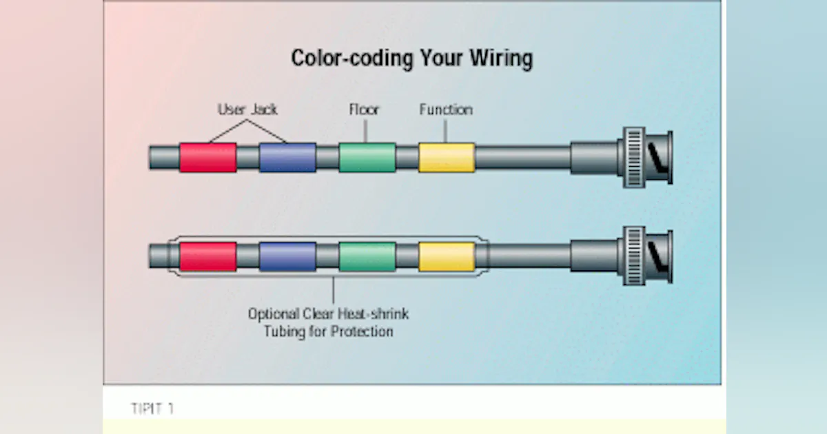 Color-coding speeds cable identification | Cabling Installation ...