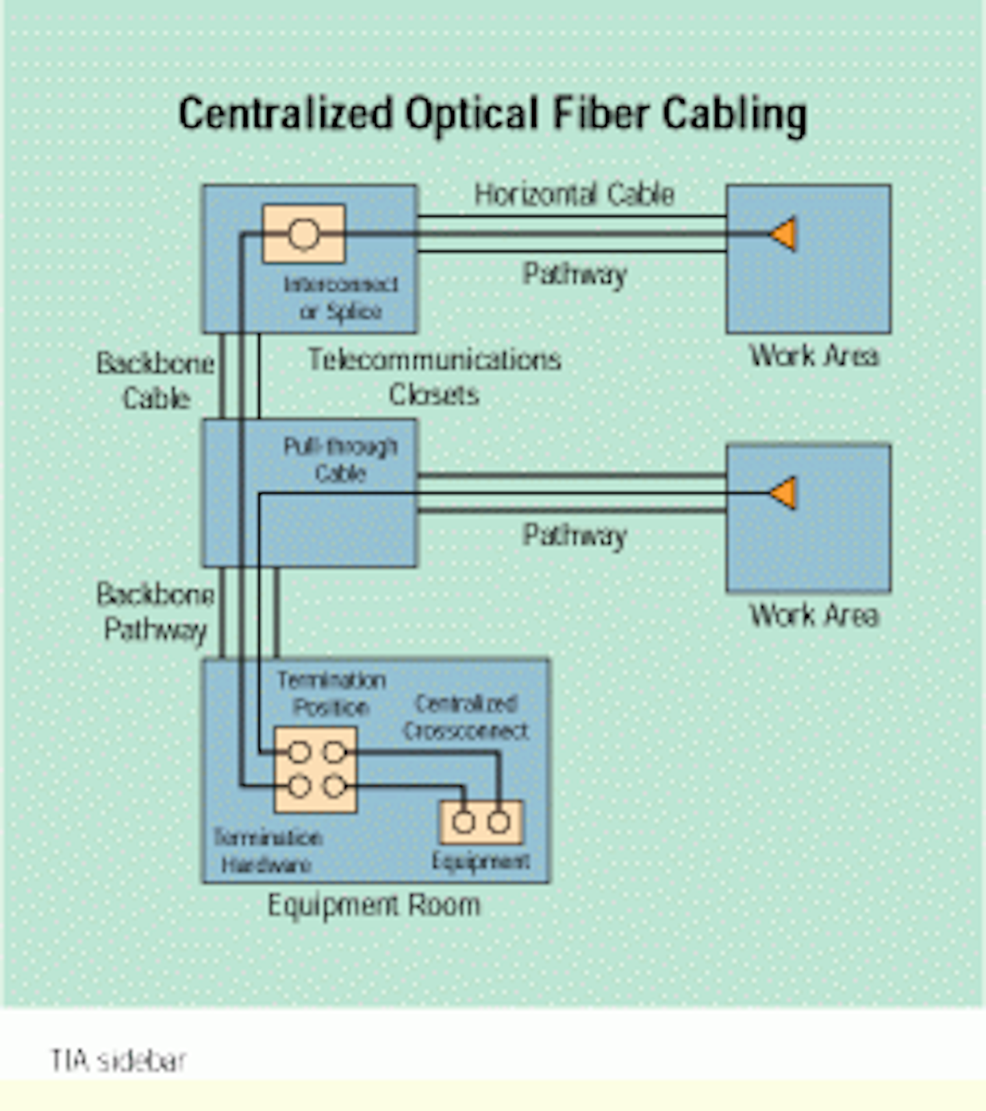 What you need to know about building codes | Cabling Installation ...