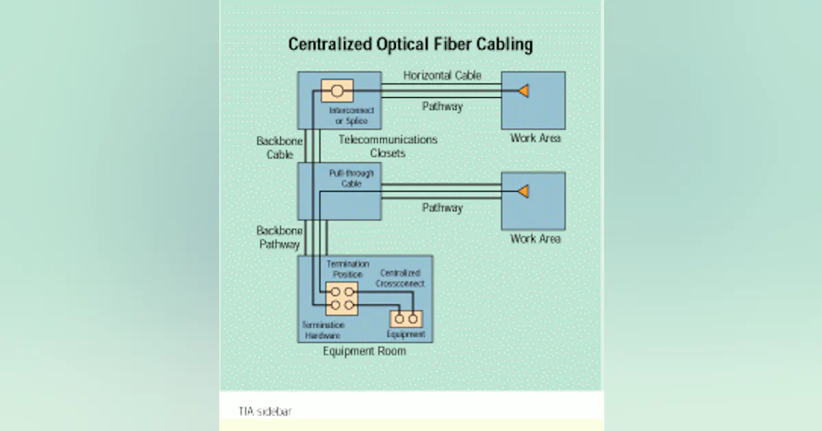 What you need to know about building codes | Cabling Installation ...