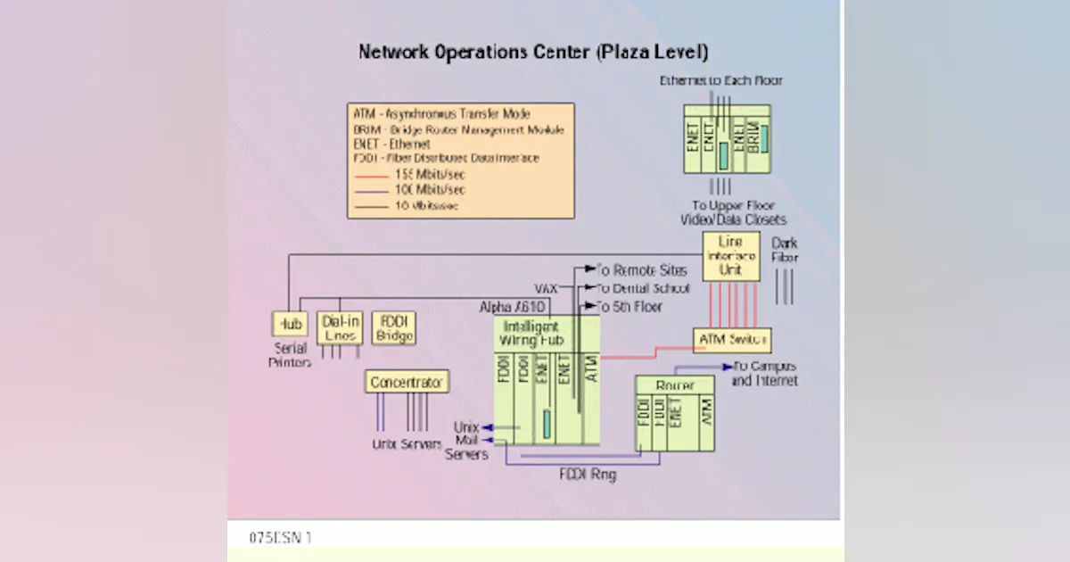 ATM delivers voice, video and data to the desktop | Cabling ...