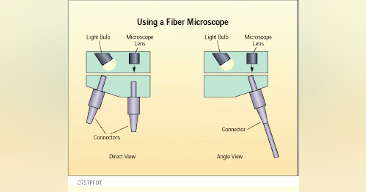 Inspecting connectors with a fiber microscope | Cabling Installation ...