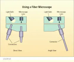 Inspecting connectors with a fiber microscope | Cabling Installation ...