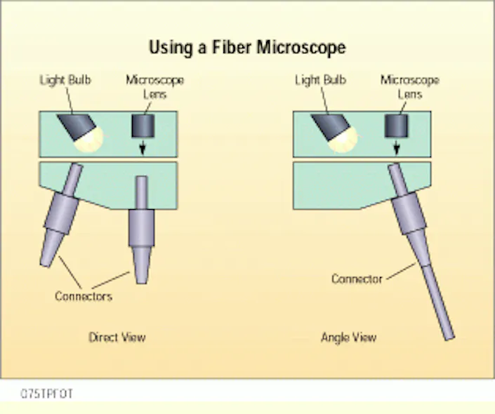 Inspecting connectors with a fiber microscope | Cabling Installation ...