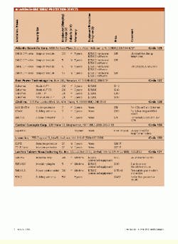 Th Cim62166 15 Th Cim62166 15