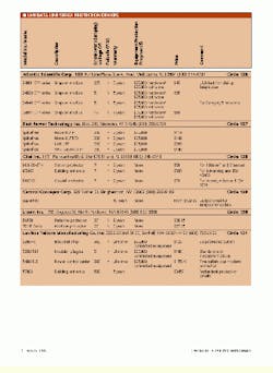 Th Cim62166 16 Th Cim62166 16