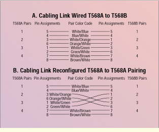 Wiring Standards T568a T568b