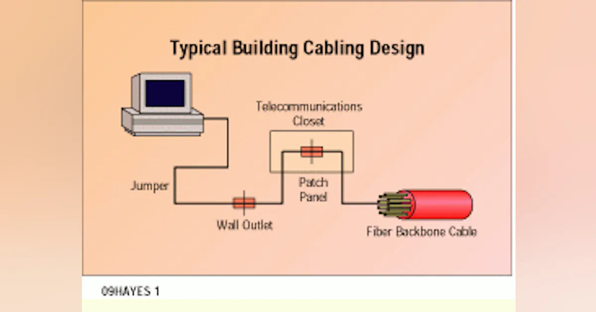 Installing and testing fiber-optic cabling plant | Cabling Installation ...