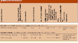 Th Cim62254 15 Th Cim62254 15