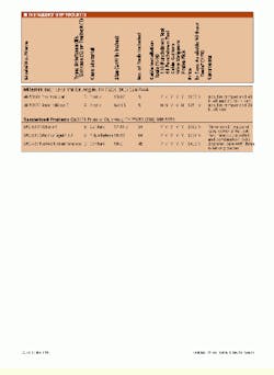 Th Cim62254 17 Th Cim62254 17