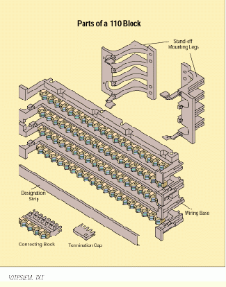 Wiring A Category 5 110 Block Cabling Installation Maintenance