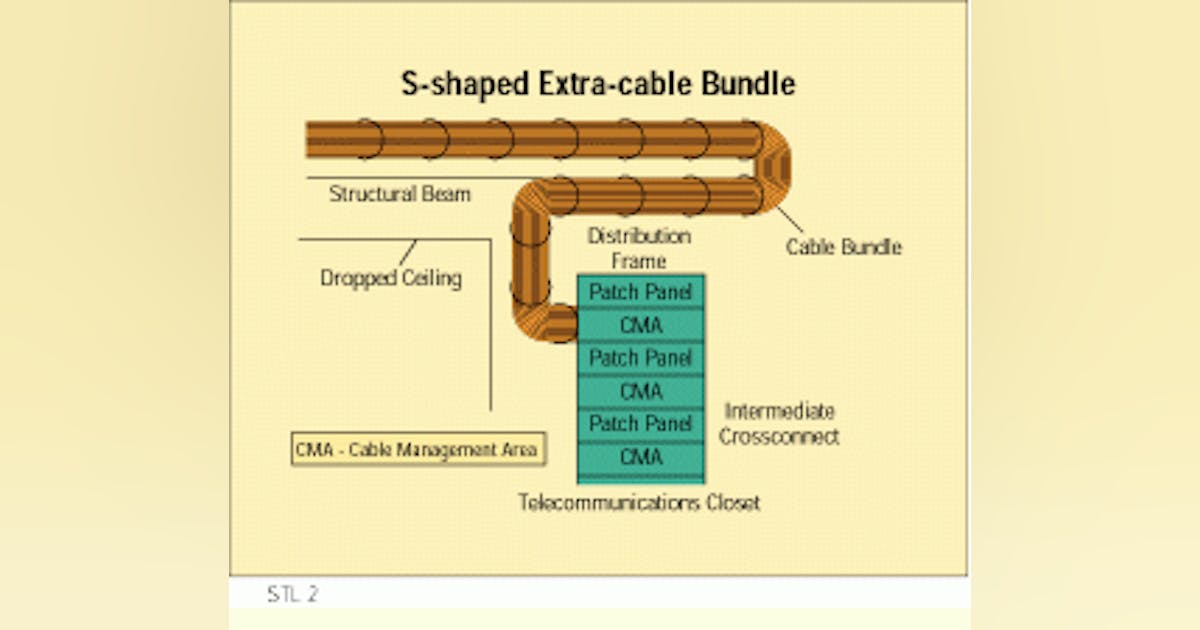 S-shaped service loop saves trouble | Cabling Installation & Maintenance