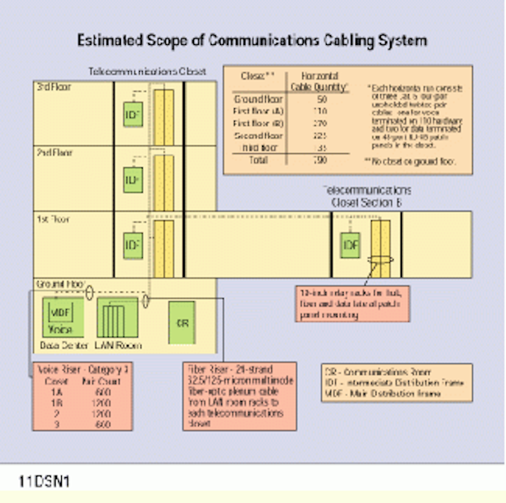 Costing Out A Cabling System Cabling Installation Maintenance