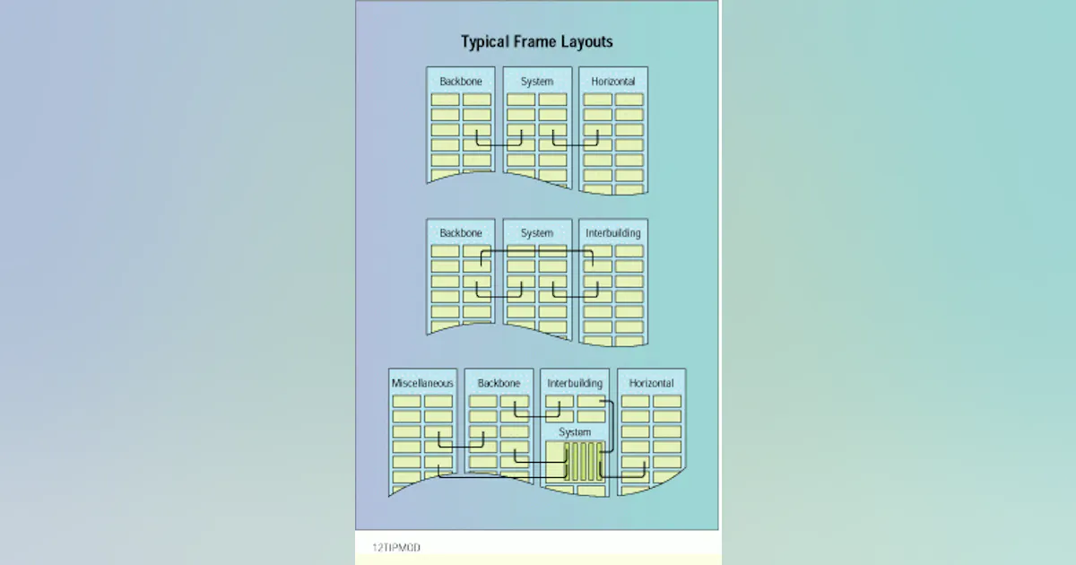 Frame Layout Design Technology Designing logical frame layouts | Cabling Installation & Maintenance