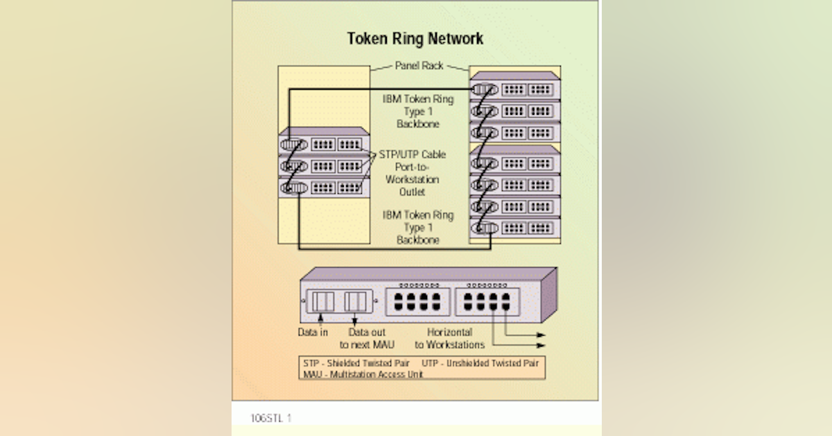 Installing backbone cabling systems | Cabling Installation & Maintenance