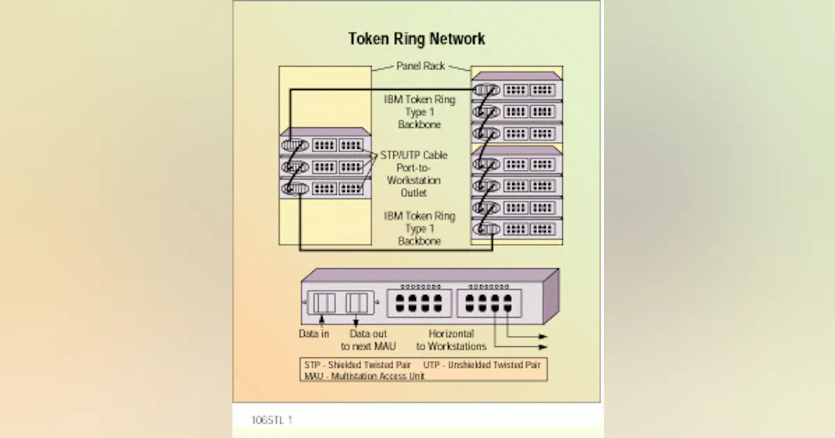 Telecom Backbone Risers Installing backbone cabling systems | Cabling Installation & Maintenance
