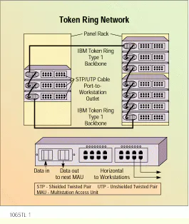 Installing backbone cabling systems | Cabling Installation & Maintenance