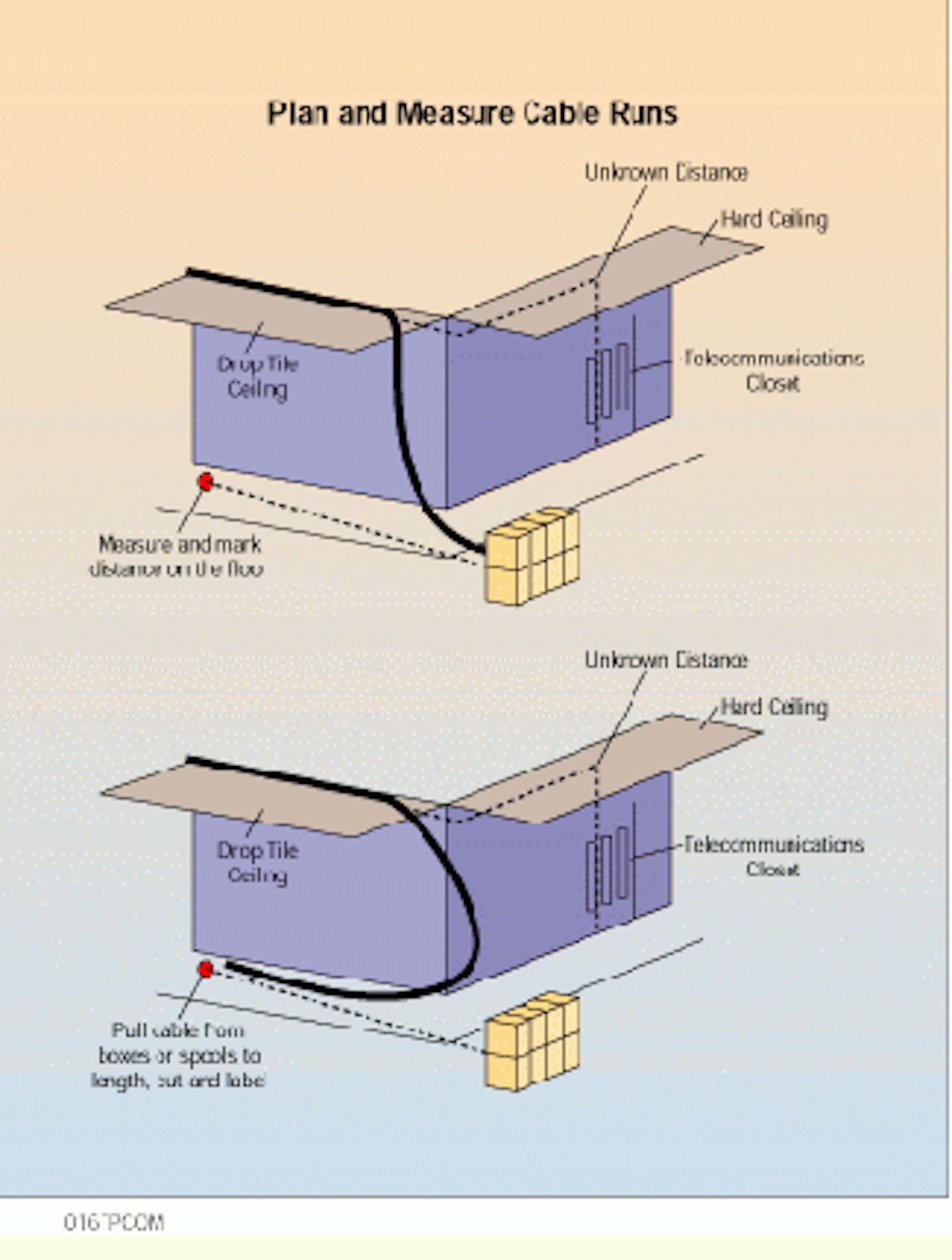 Measure your cable route to save money Cabling Installation & Maintenance