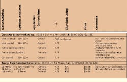 Th Cim62488 22 Th Cim62488 22