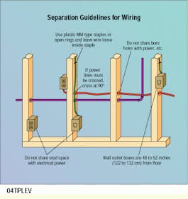 The New Way to Approach Wall Cable Management – UT WIRE