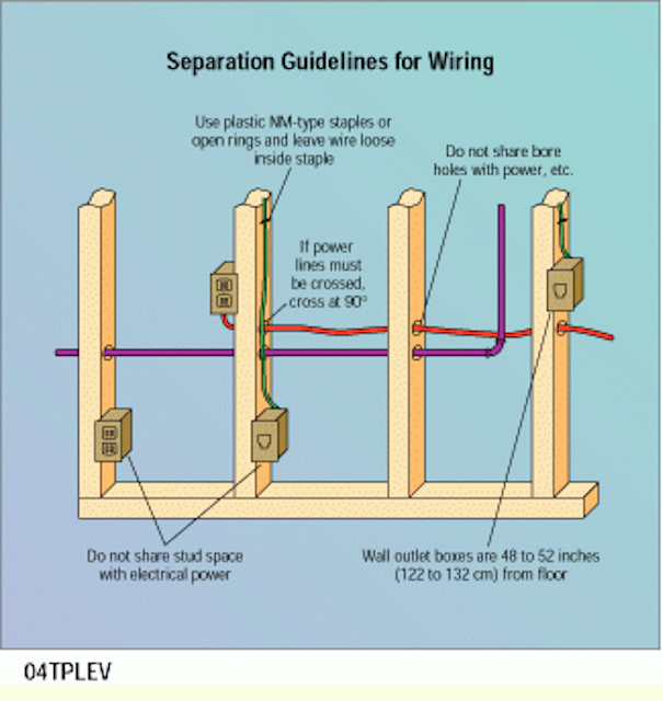 Plan cable runs during rough-in to avoid electrical ...