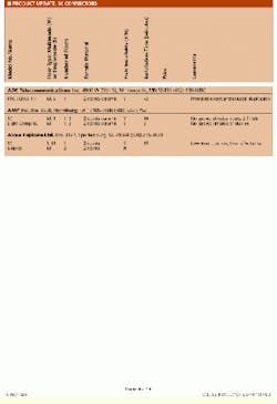 Th Cim62521 31 Th Cim62521 31