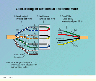 Phone Cable Wiring Diagram - Ecoced