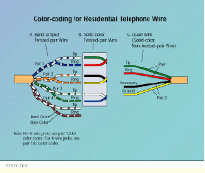 Colored Telephone Cable Wiring Diagram