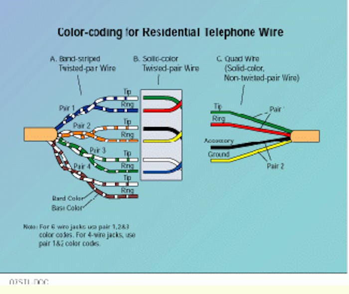 Installing voice circuits in residential and light-commercial buildings