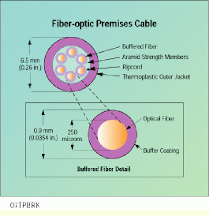 Prepare fiberoptic premises distribution cable for termination