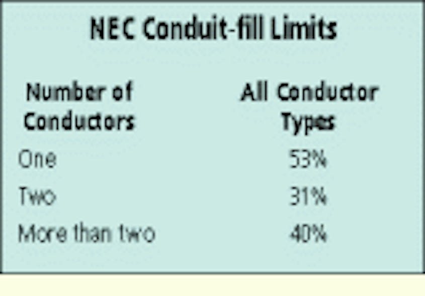 TIA studies conduitfill requirement Cabling Installation & Maintenance