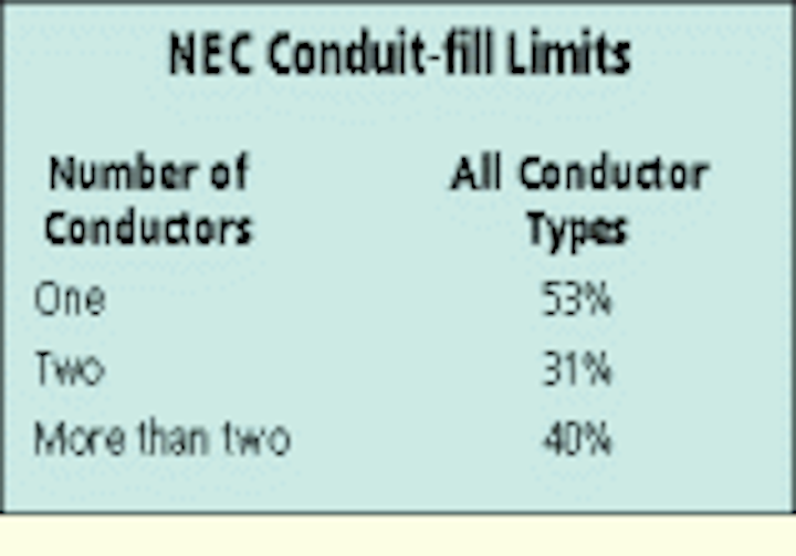 Tia Studies Conduit Fill Requirement Cabling Installation