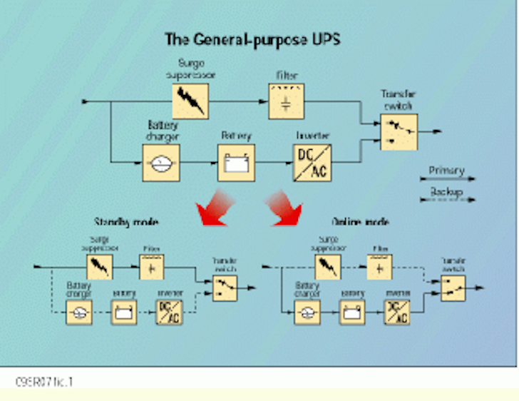 Choose the UPS system that meets your needs Cabling Installation