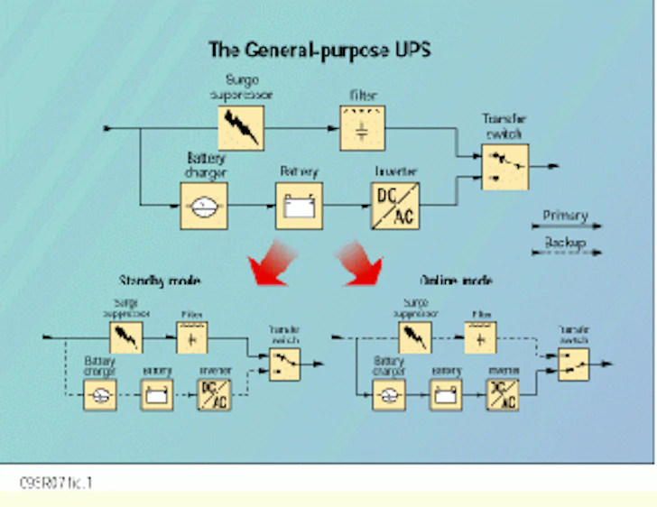 Choose the UPS system that meets your needs | Cabling Installation ...