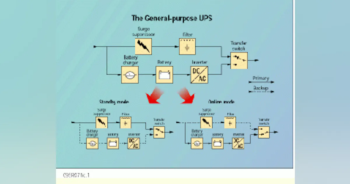 Choose the UPS system that meets your needs | Cabling Installation ...