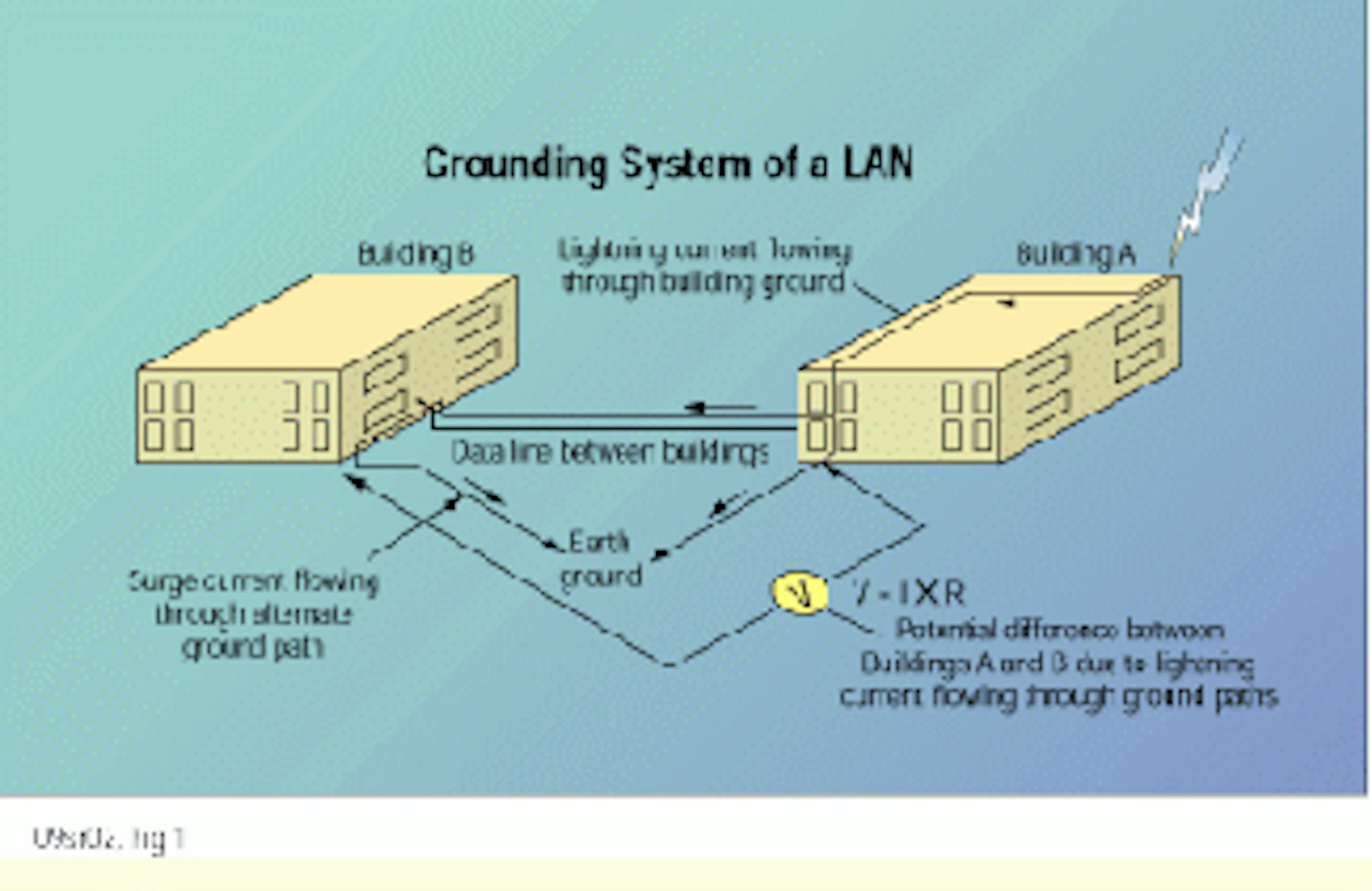 Ground potentials and damage to LAN equipment | Cabling Installation ...