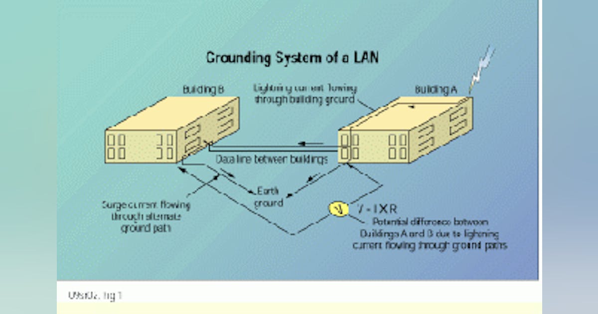 Ground potentials and damage to LAN equipment