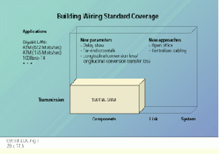 Exam INSTC_V7 Preparation