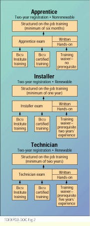 Th Cim62703 17 Th Cim62703 17