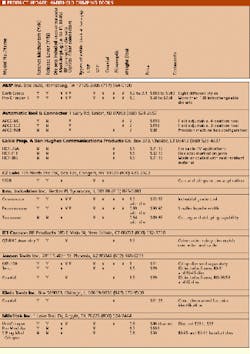 Th Cim62729 24 Th Cim62729 24
