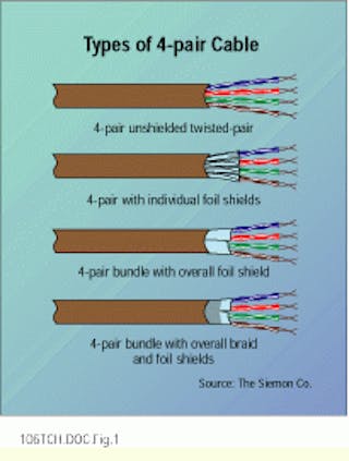 Twisted Pair Cables - Meaning, Uses, Categories & FAQs
