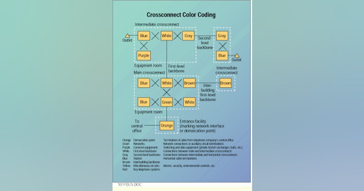 Document and color-code your installation | Cabling Installation ...